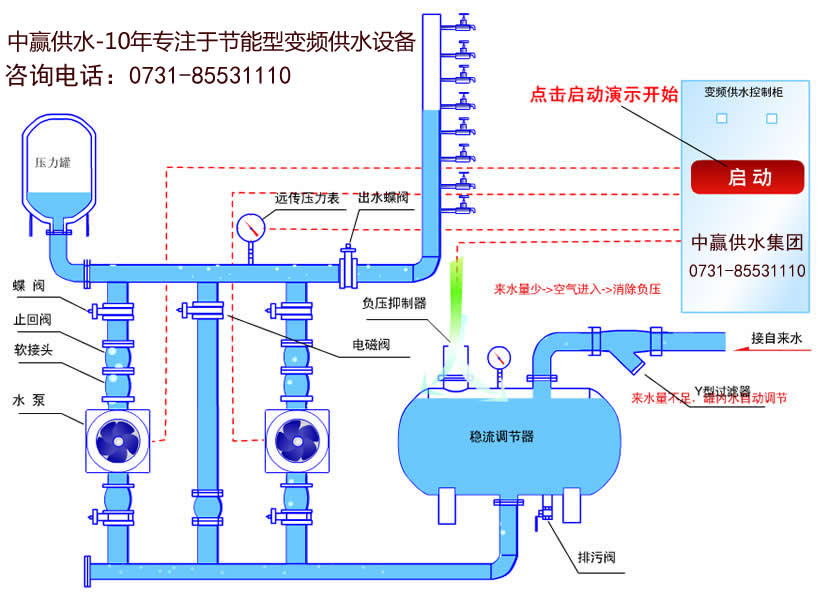 罐式无负压供水设备(稳流罐,压力罐,变频运行,无负压)
