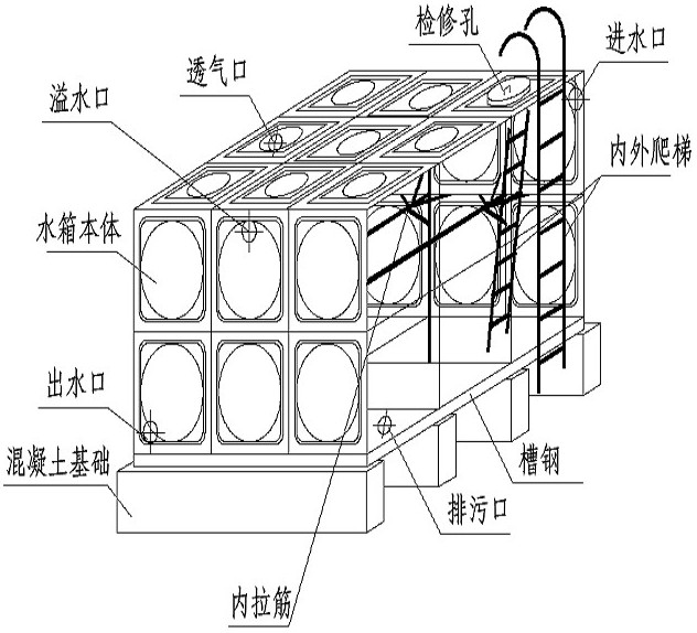 箱泵一体化无负压供水设备系统的优越性在哪里？