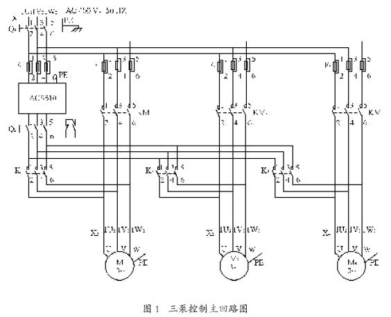 plc与变频器接线图表述:ABB变频器ACS510利用SPFC功能