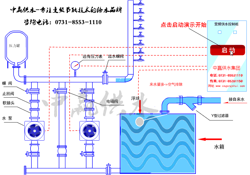 恒压变频供水设备工作原理图