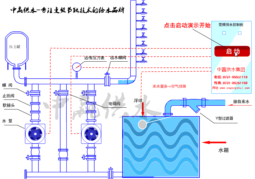 变频恒压供水设备工作原理,变频恒压供水设备工作流程